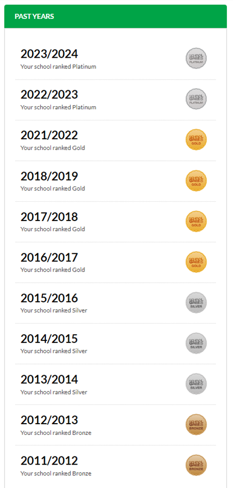 School Games Achievements